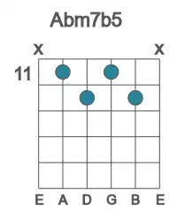 Guitar voicing #1 of the Ab m7b5 chord